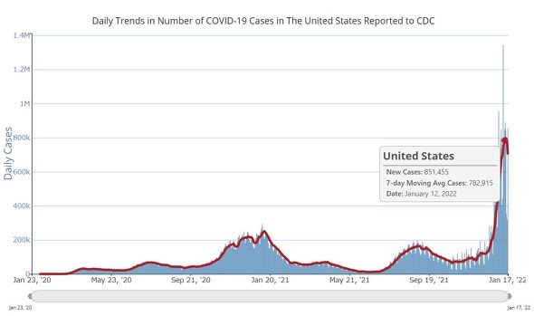  cdc