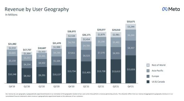  revenue
