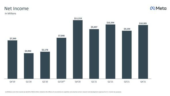  income