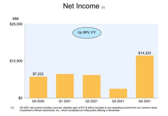  income