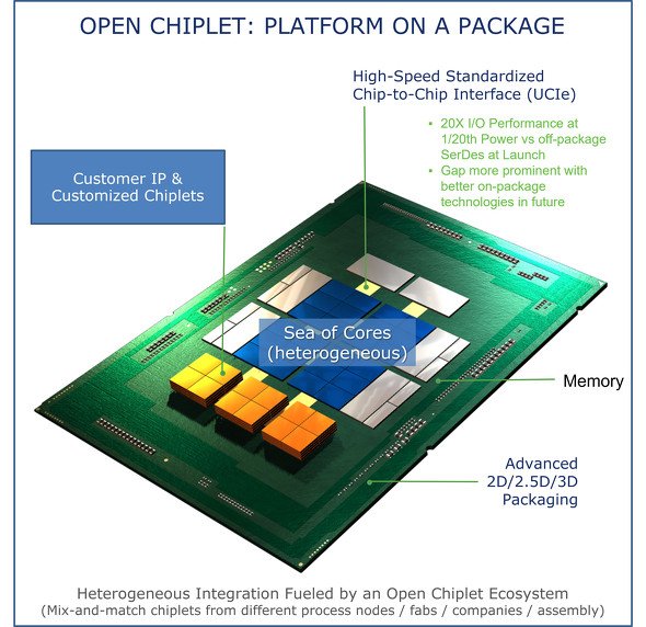  chiplet 2
