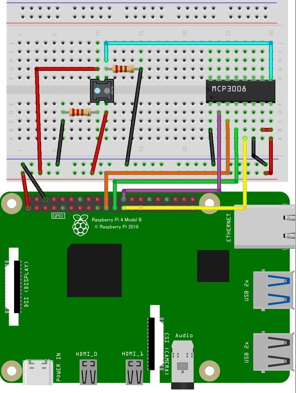 Raspberry Pi