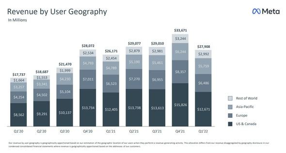  revenue