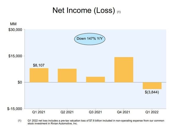  income