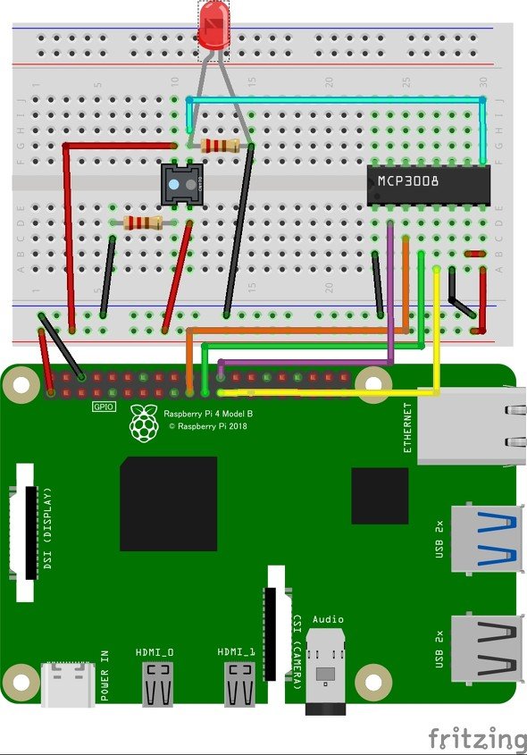 Raspberry Pi