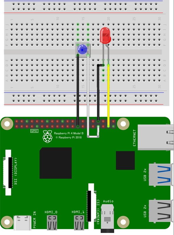 Raspberry Pi
