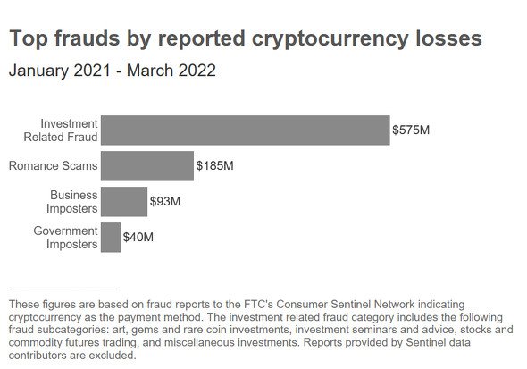  crypto 2