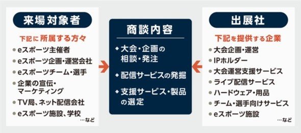 photo、出展社や来場者のイメージ