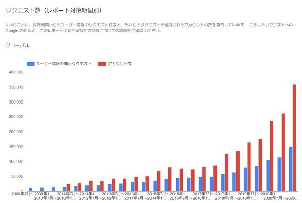  report