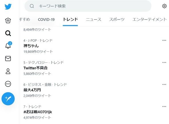  trend