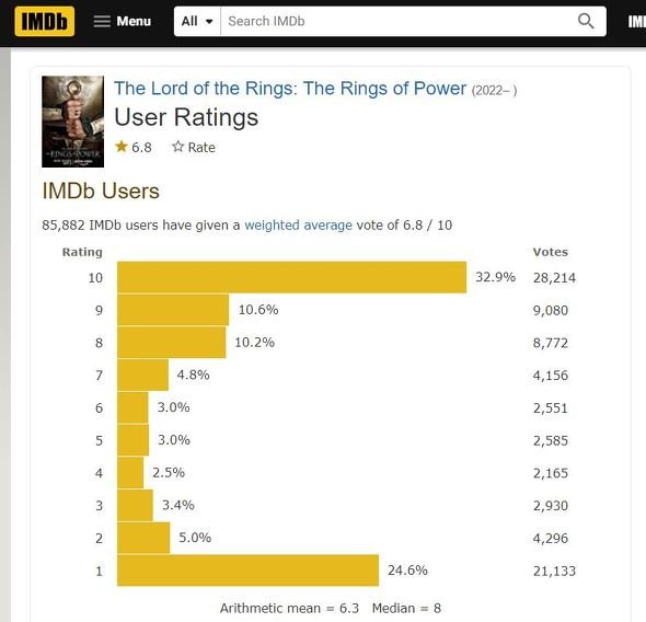  imdb