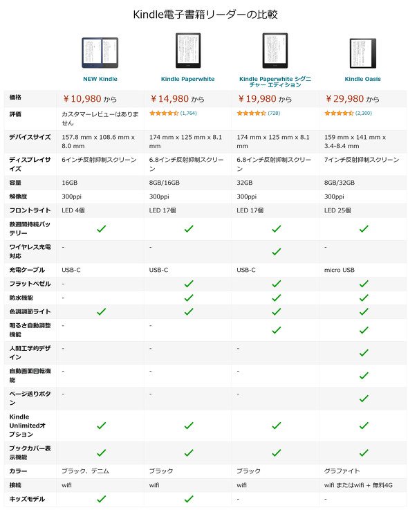  kindle 3
