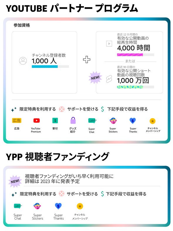  youtube 2