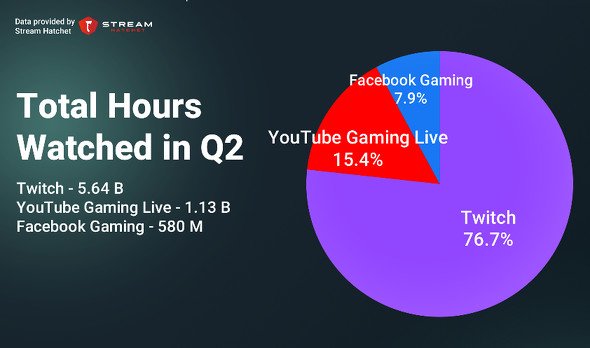  twitch 2