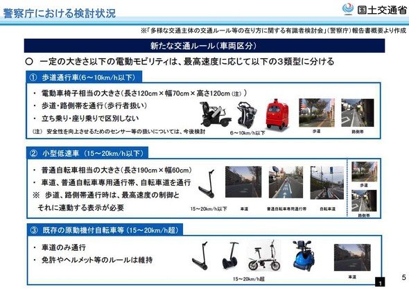 国土交通省「特定小型原動機付自転車の制度整備の進め方について」配布資料より抜粋