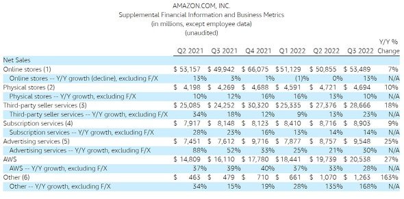  amazon 2