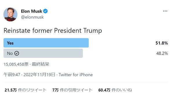  poll