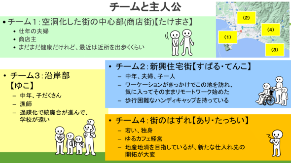 SFプロトタイピング
