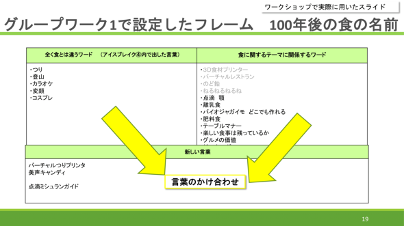 SFプロトタイピング