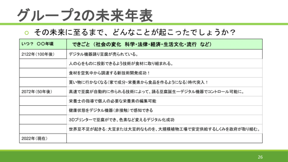 SFプロトタイピング