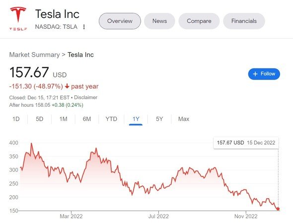  tesla
