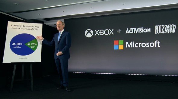  sony share