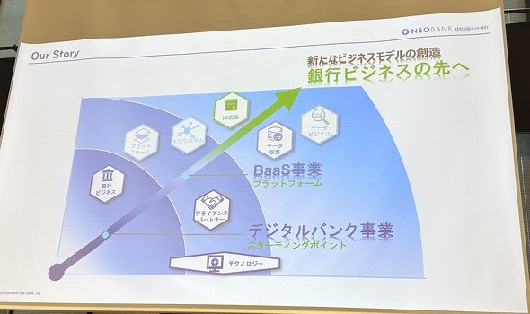 今後の事業の方向性
