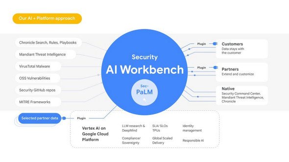  ai security