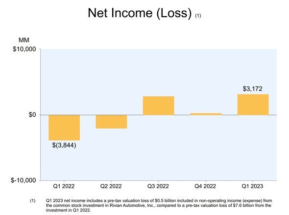  income