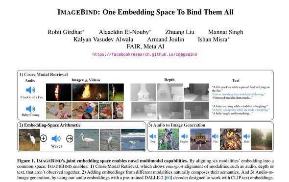  imagebind 2