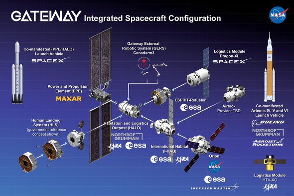  gateway