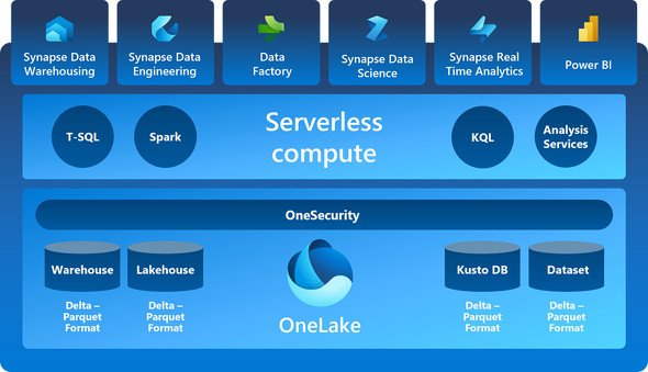  onelake