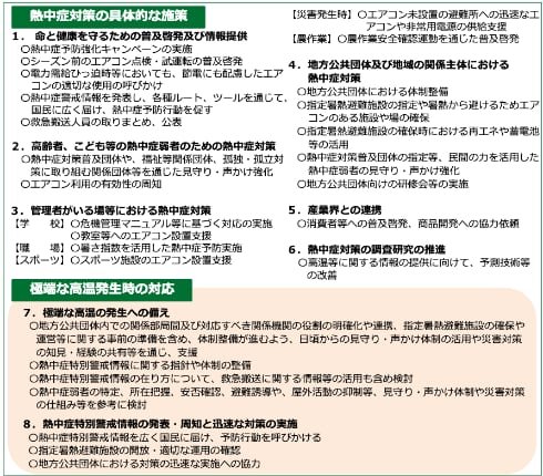「熱中症対策実行計画」の概要