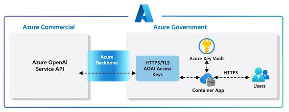  azureopenai
