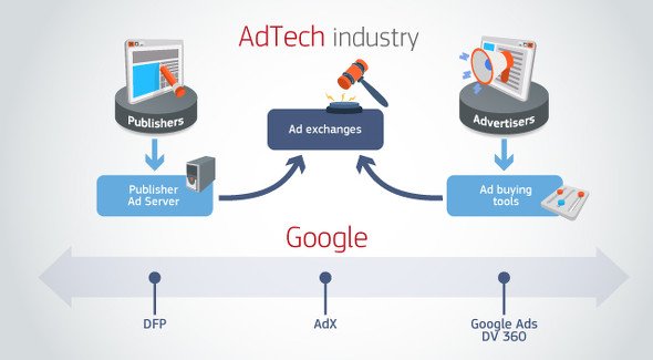  google ad
