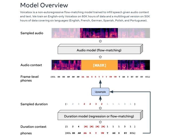  voicebox 2