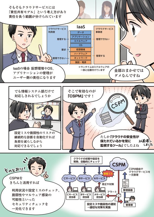 気付けば拡大、社内の“危ないクラウド利用”　インシデントの責任は“ウチにある”!?　「事業者が全部やってくれる」の間違い――漫画で解説