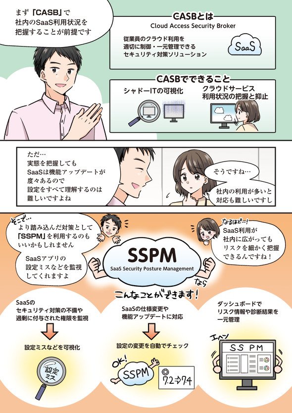 「そのSaaS設定、ちょっと待った！」　公開範囲を間違えてない？　便利さの裏に潜むリスクと対策を漫画で解説