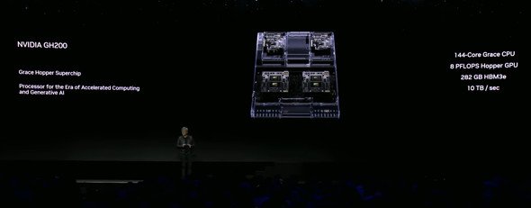  superchip 2