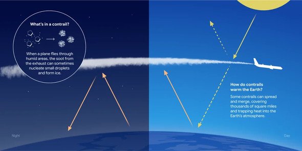  contrail 1