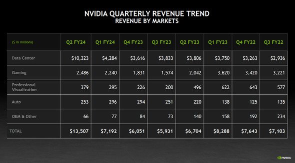  nvidia