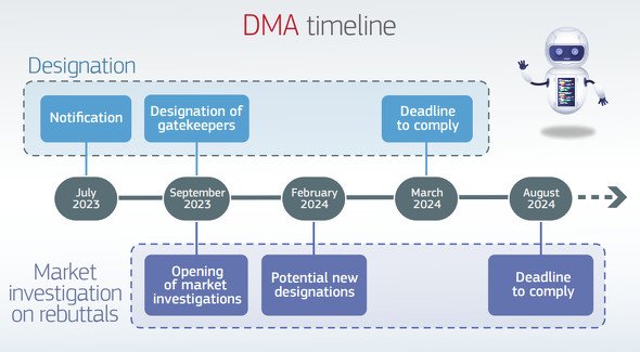  dma 2