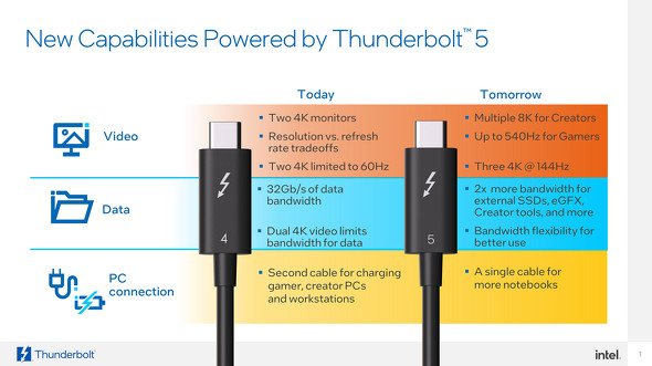  thunderbolt 3