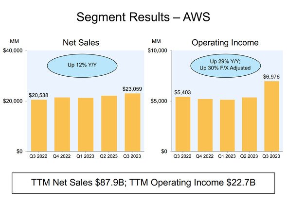  amazon 2
