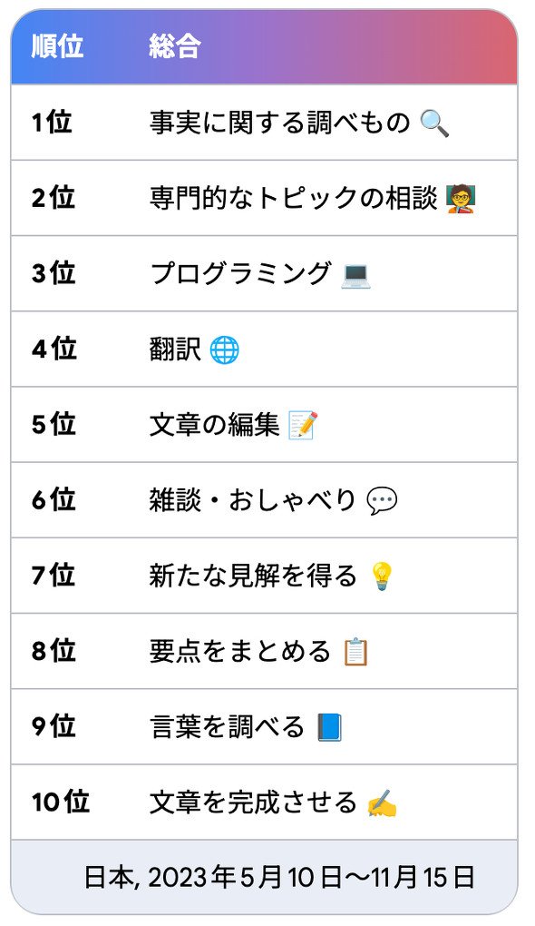 ranking 1