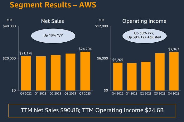  amazon 2