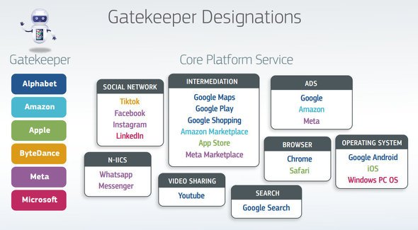 gatekeepers