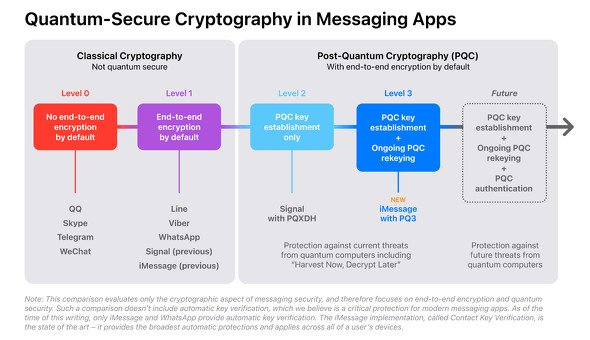  imessage 2