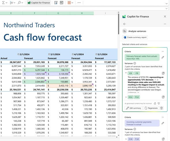  finance 2