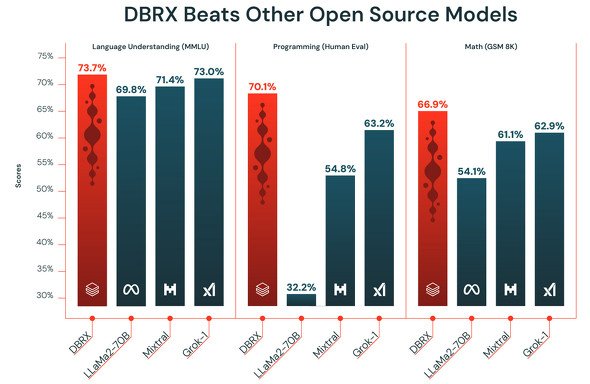  benchmarks